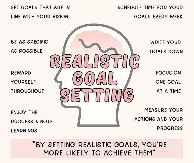 Goals Specific and Realistic