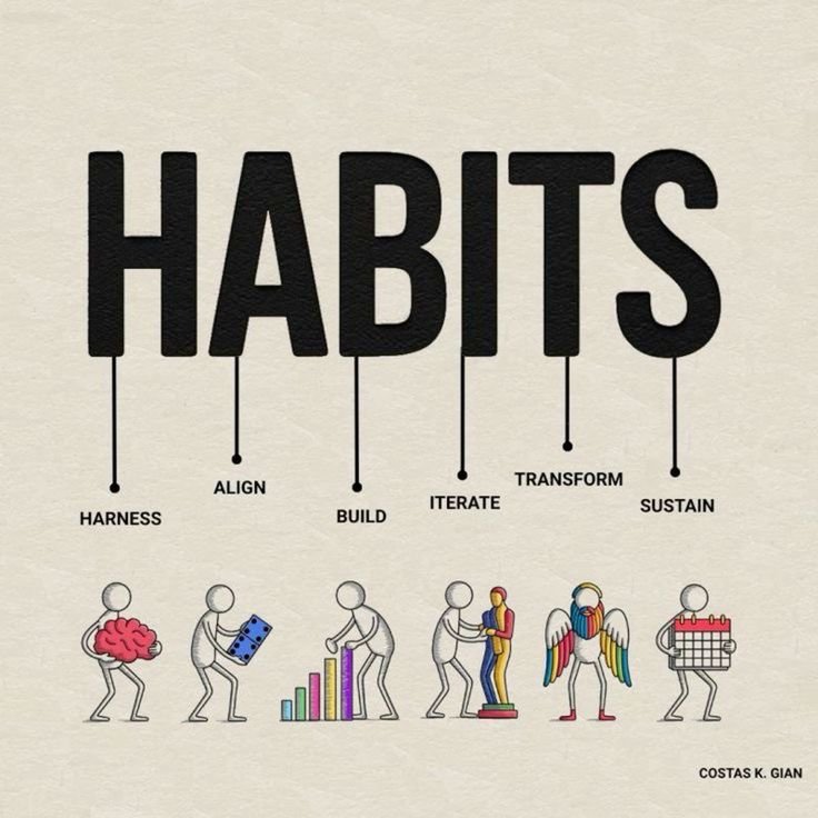 Habit Building Strategies