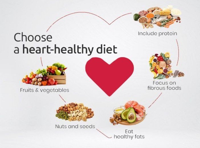Support Heart Health